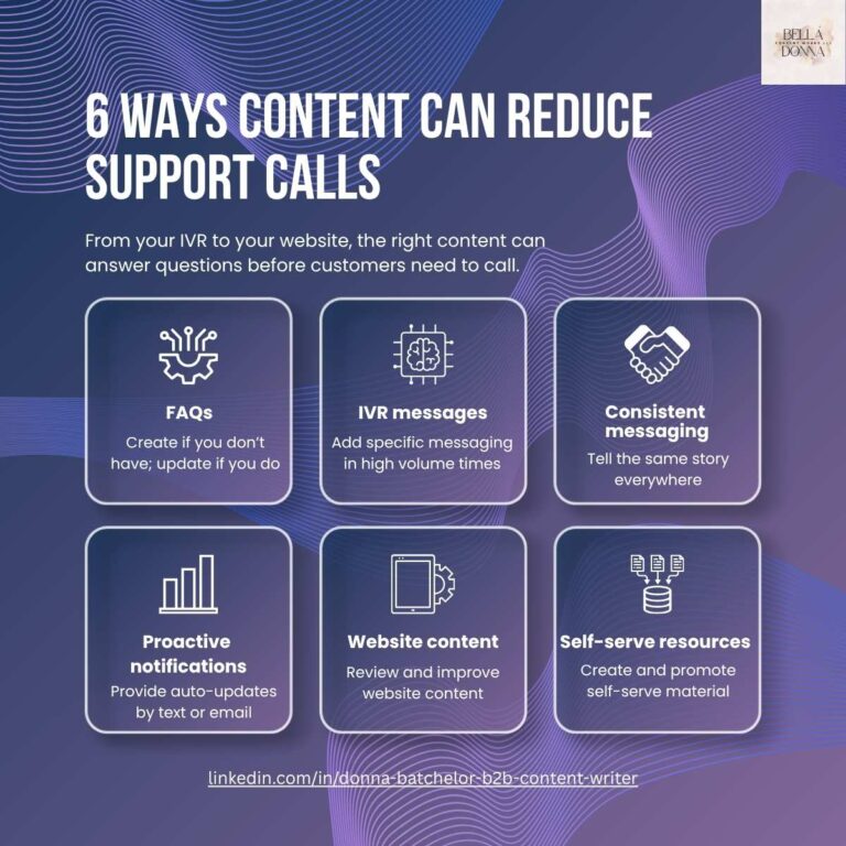 B2B content writing marketing